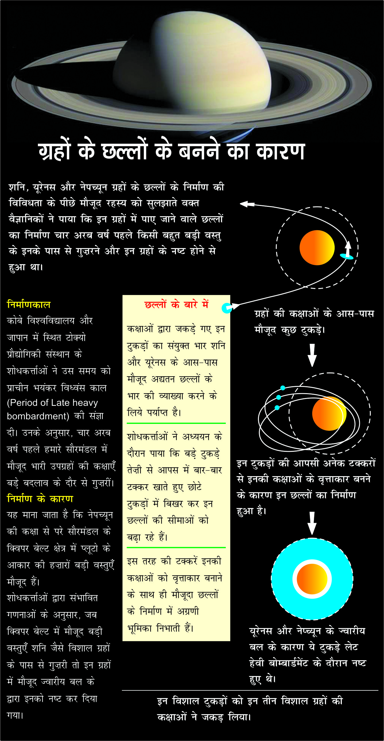 Planets rings